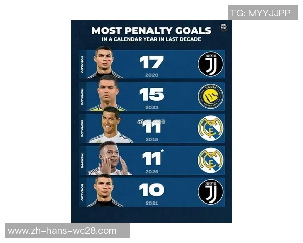 姆巴佩若在未来一个月再进十球将超越C罗仅次于梅西的传奇地位